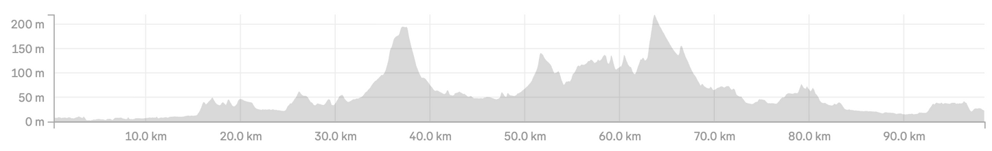 FORGE 2 FORGE single entry coffee sportive.