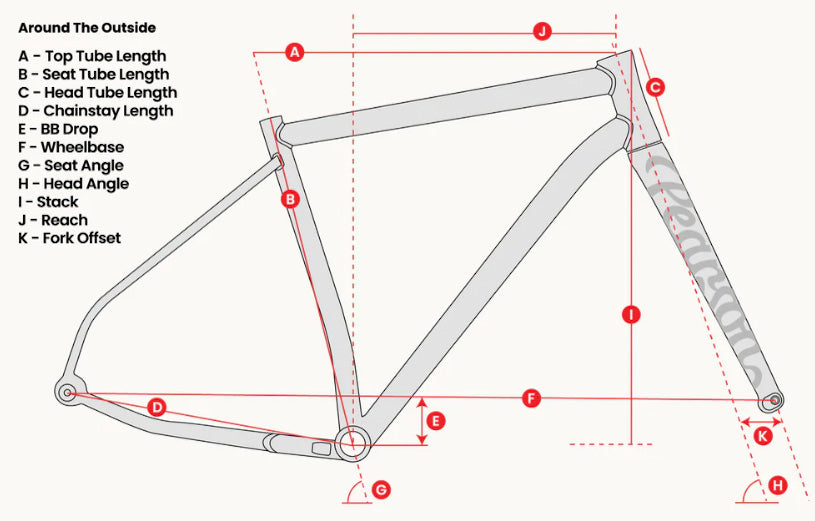 wheelbase gravel bikes Pearson Around The Outside Titanium Expedition Gravel Bike – Forge 1860 Performance Cycling