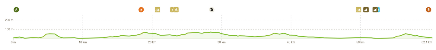 Gravel Grounds Coffee Sportive.